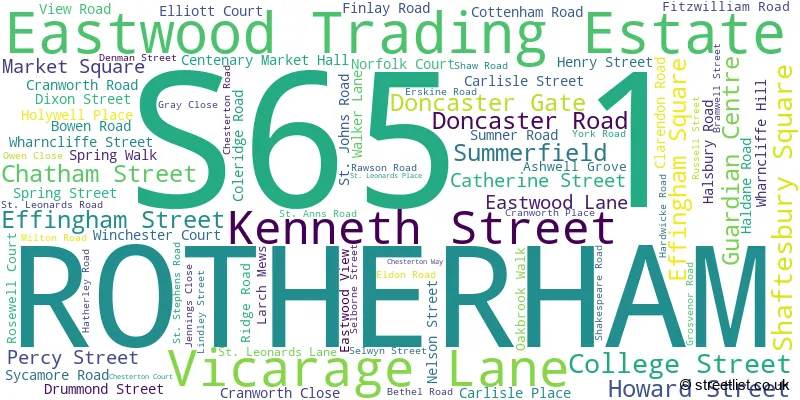 A word cloud for the S65 1 postcode